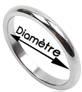 diamètre bague