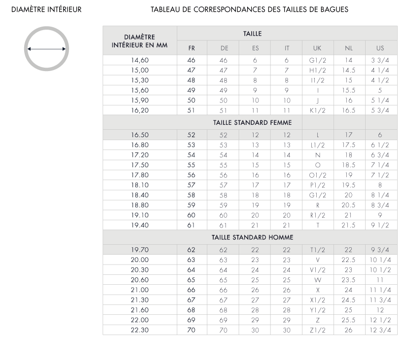correspondances tailles bagues pays image
